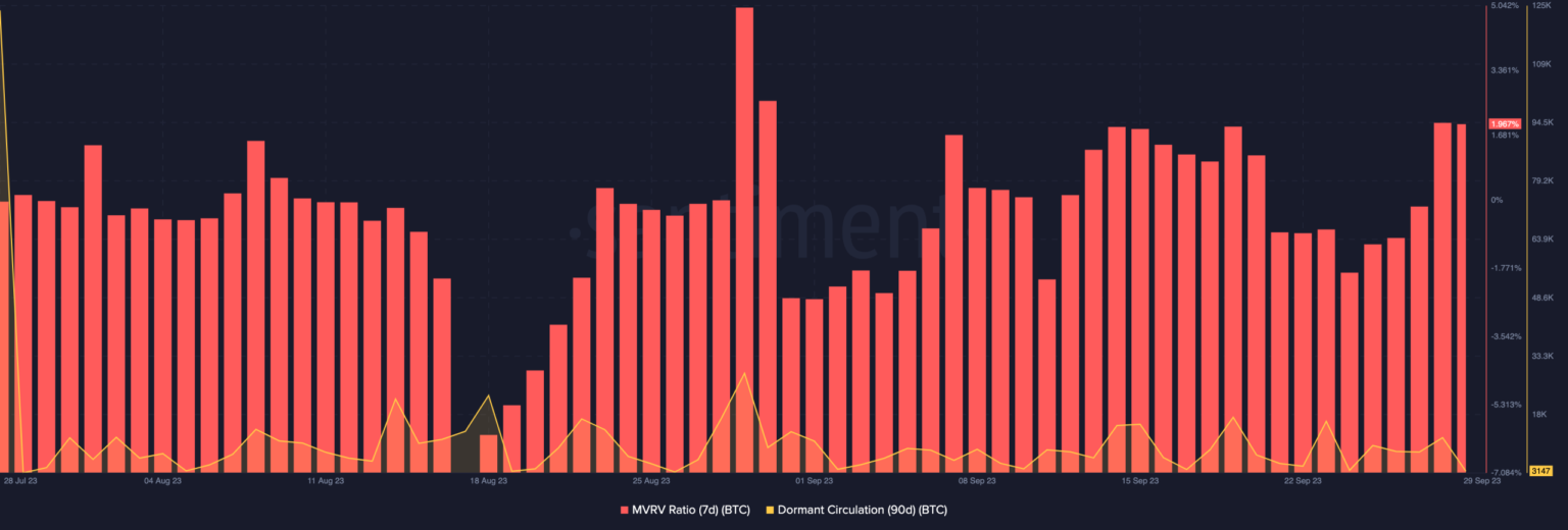 Are Bitcoin’s long-term prospects brighter than you imagine?