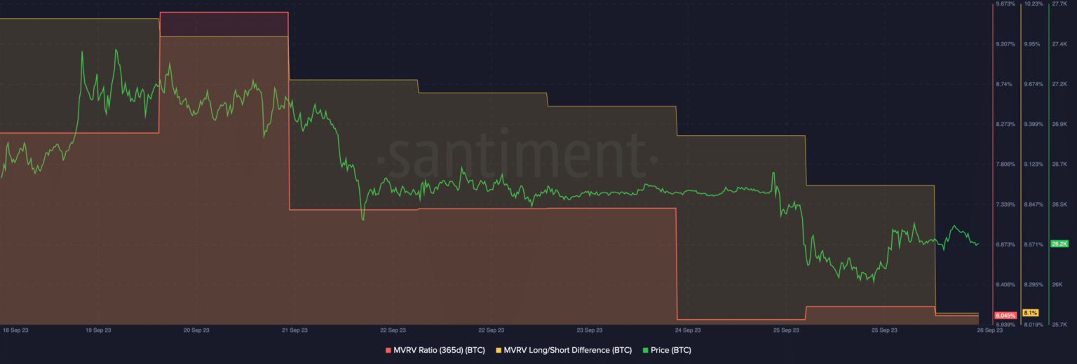 Bitcoin: Despite MicroStrategy’s conviction, why are profits elusive?