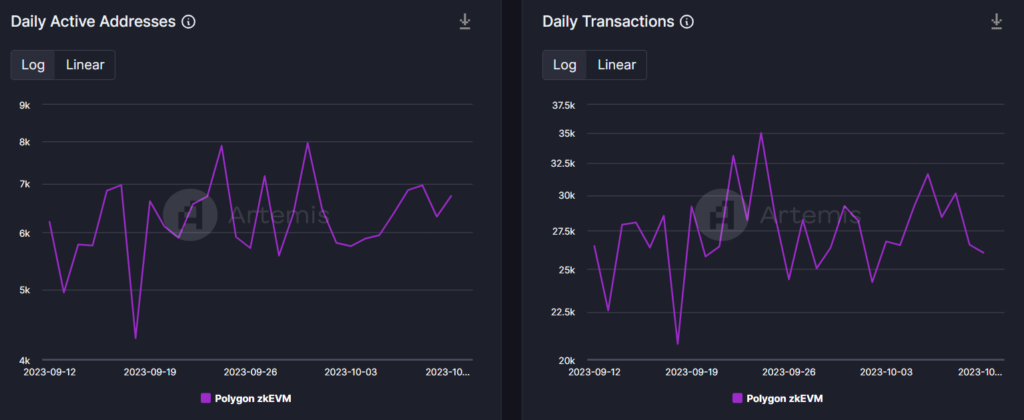Decoding Polygon zkEVM’s state while MATIC sheds value