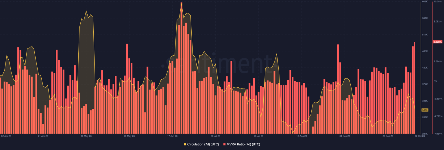 Why Bitcoin’s run to $28K could only be the beginning