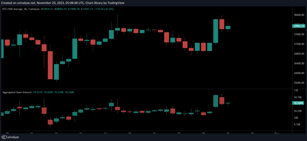 Bitcoin derivatives traders are on the move – Is $40K their next target?