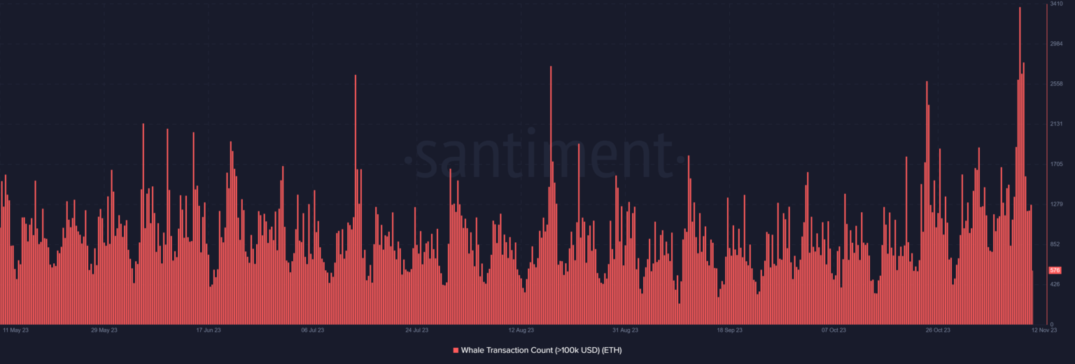 Bitcoin, Ethereum catch the attention of these whales