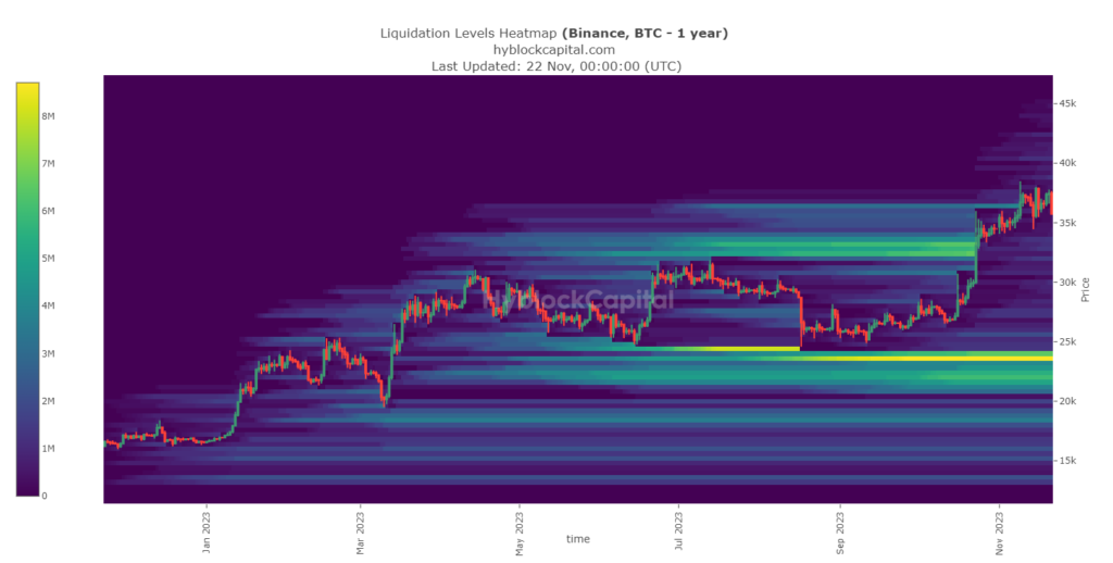 Bitcoin: Why this is the right time to accumulate